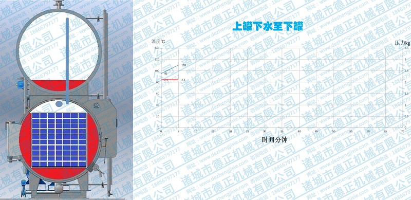 水浴殺菌鍋工作原理，下水