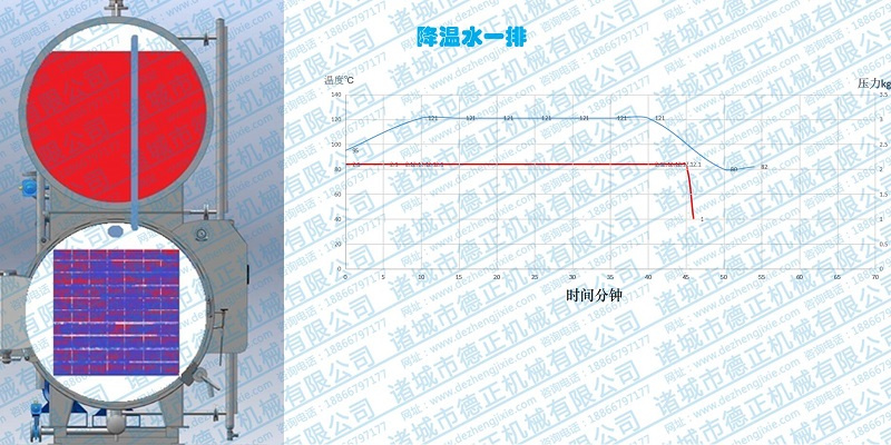 水浴殺菌鍋工作原理，涼水排空