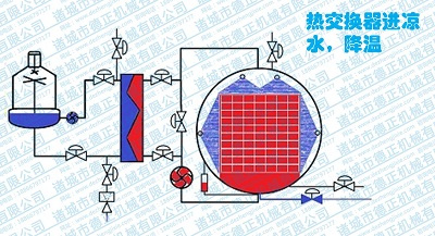 噴淋殺菌鍋工作原理，保溫結束
