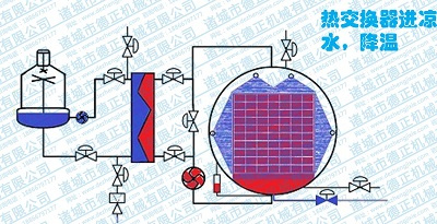 噴淋殺菌鍋工作原理，降溫1