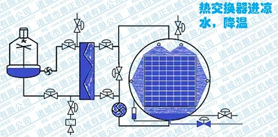 噴淋殺菌鍋工作原理，降溫