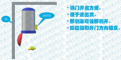 殺菌鍋開門方向，靠墻